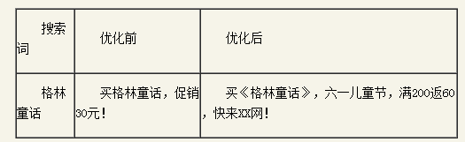 �ٶ��ƏV�P(gu��n)�I���|(zh��)���ȃ�(y��u)��ָ��