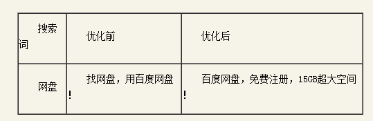 �ٶ��ƏV�P(gu��n)�I���|(zh��)���ȃ�(y��u)��ָ��