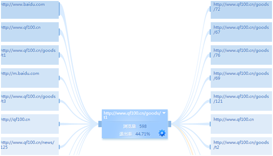 ��ΏĔ�(sh��)��(j��)�������ðٶ��ƏV��չ�F(xi��n)���^�����c�����^�����D(zhu��n)�����^�͵Ľ�Q˼·