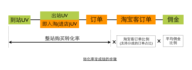 細(xì)說轉(zhuǎn)化率 細(xì)說轉(zhuǎn)化率