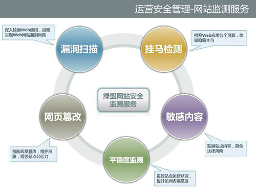 �W(w��ng)վ��������ô�k��