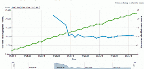 ���M(f��i)�ھ��W(w��ng)վ�ٶȜyԇ����(w��) ����ԭ������L���ٶ�