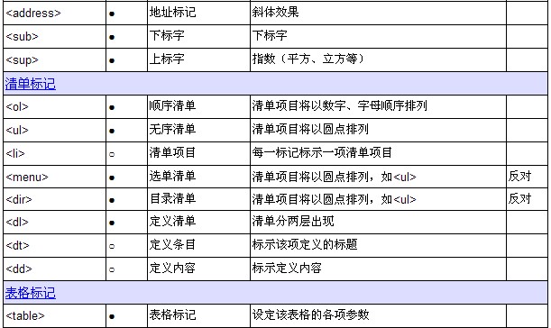 html�Z(y��)�Է���--html��(bi��o)ӛһ�[��